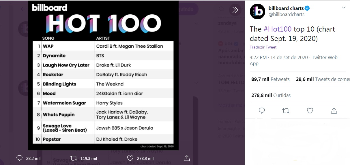 As 10 músicas mais executadas nos EUA